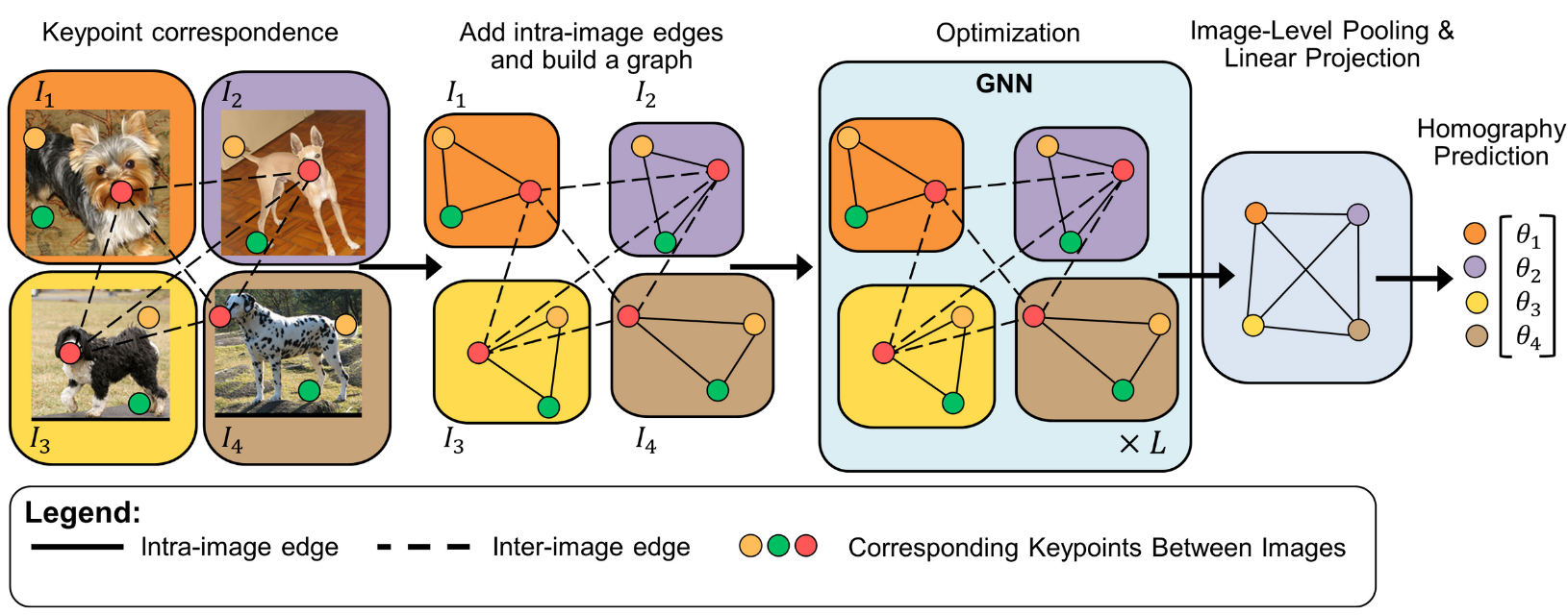FastJAM Method Overview
