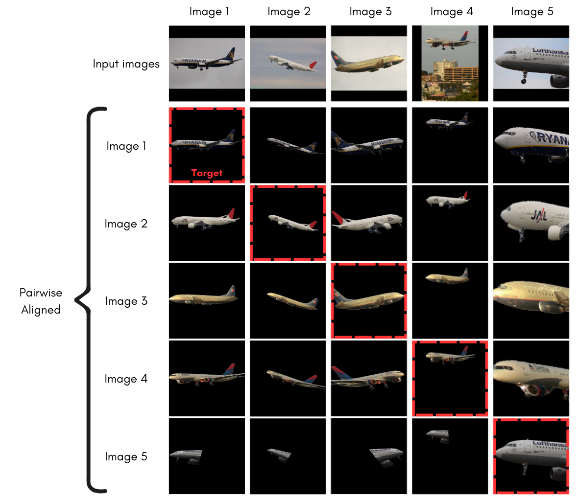 Image-to-Image Alignment SPair-71k Aeroplane - FastJAM