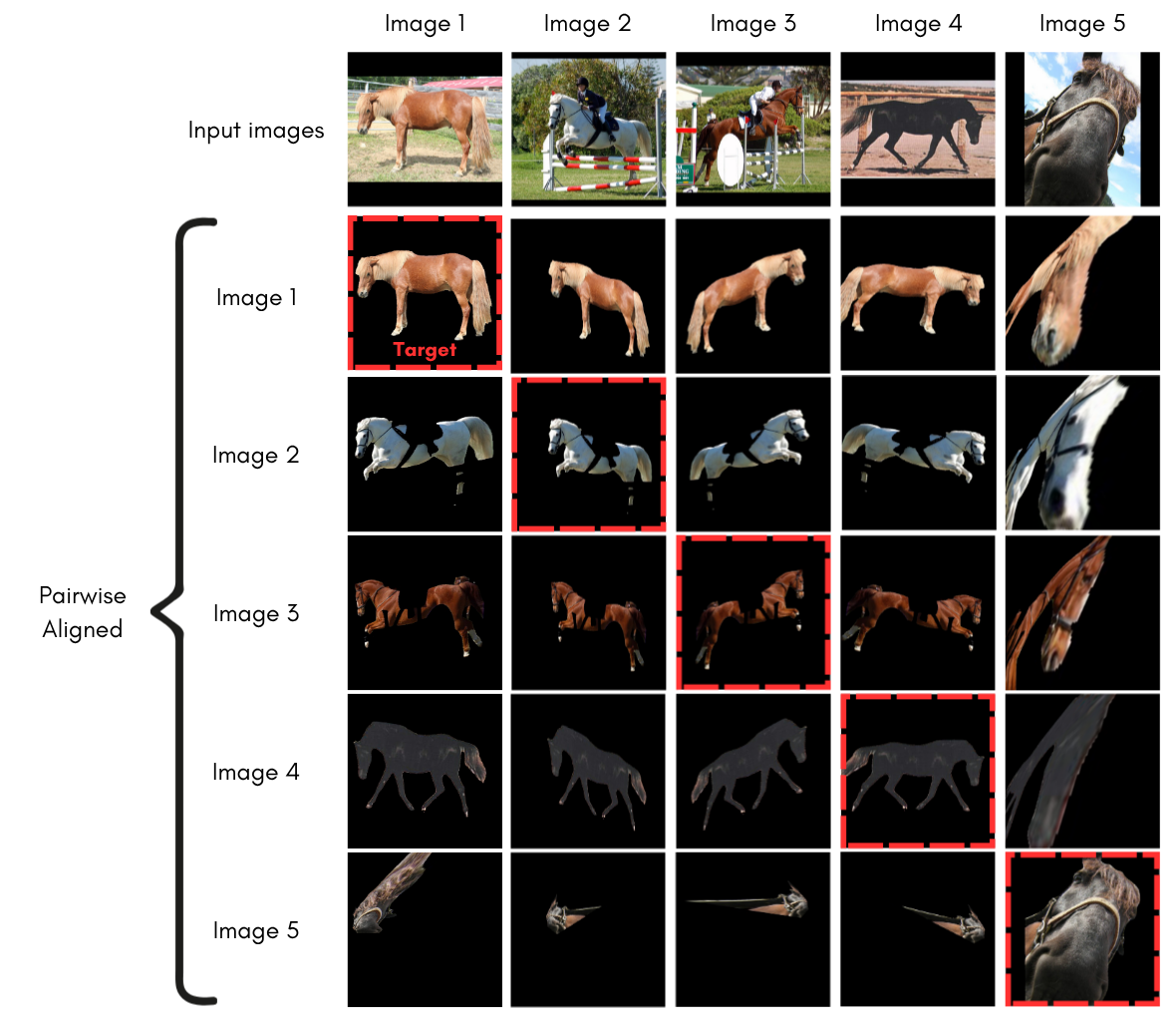 Image-to-Image Alignment SPair-71k Horse - FastJAM