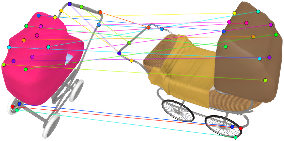 Correspondences between two baby buggies
