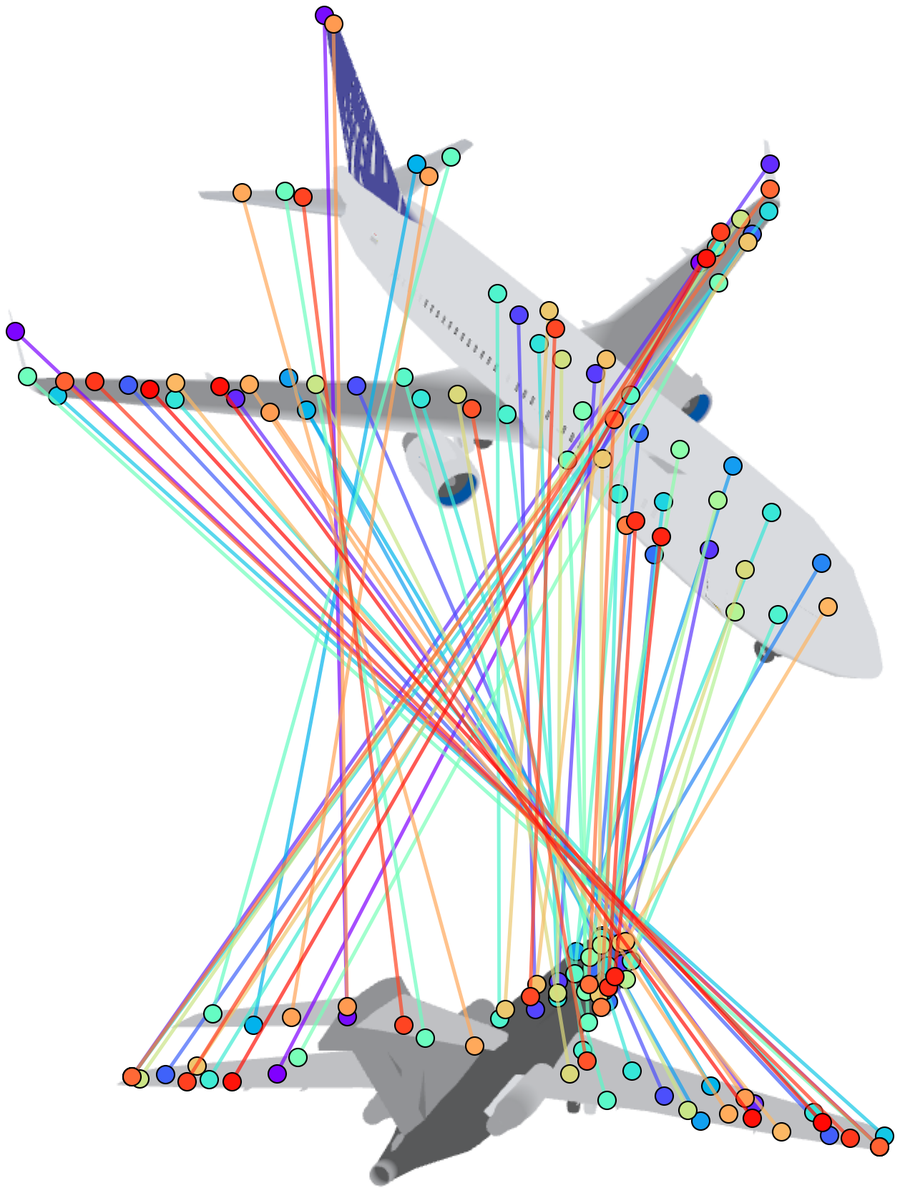 2D-2D correspondences between rendered views of two airplanes