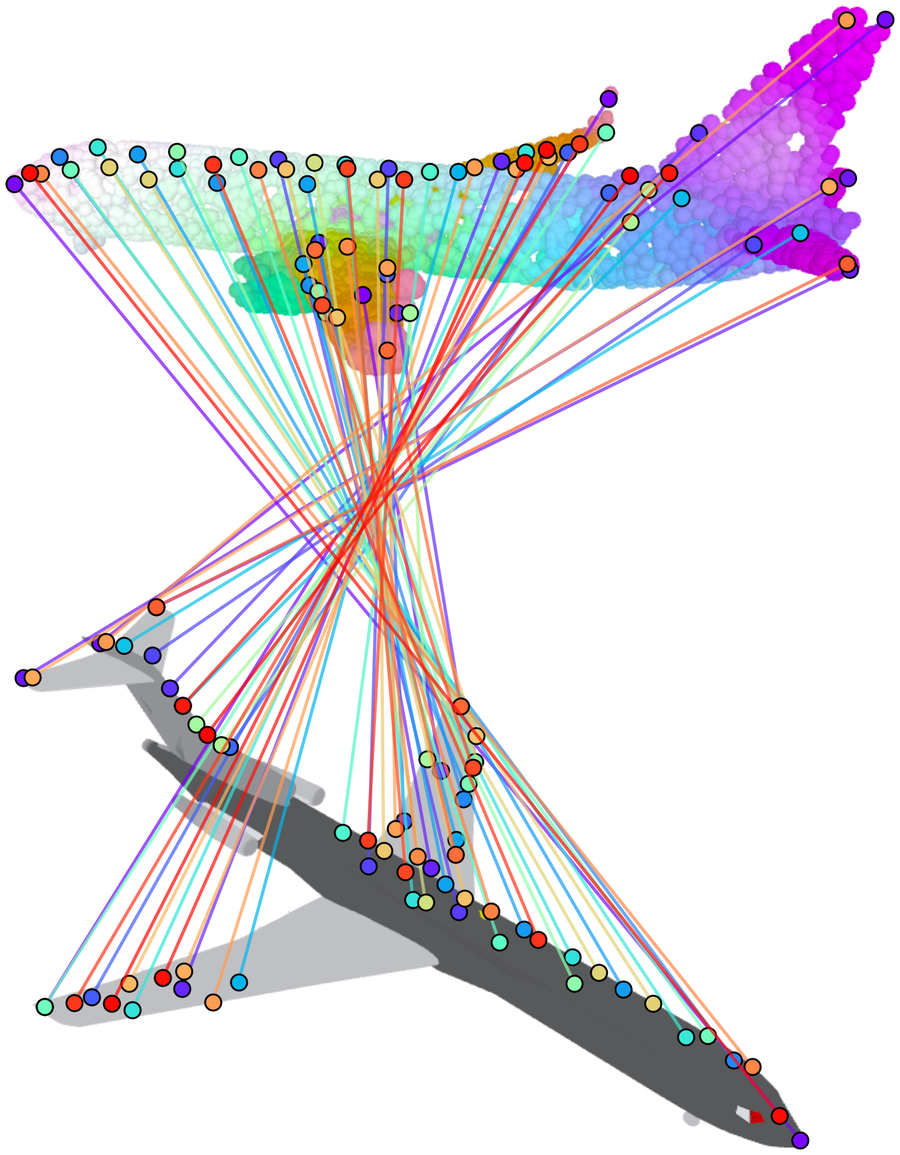 3D-2D correspondences between a 3D airplane and a rendered view of another
