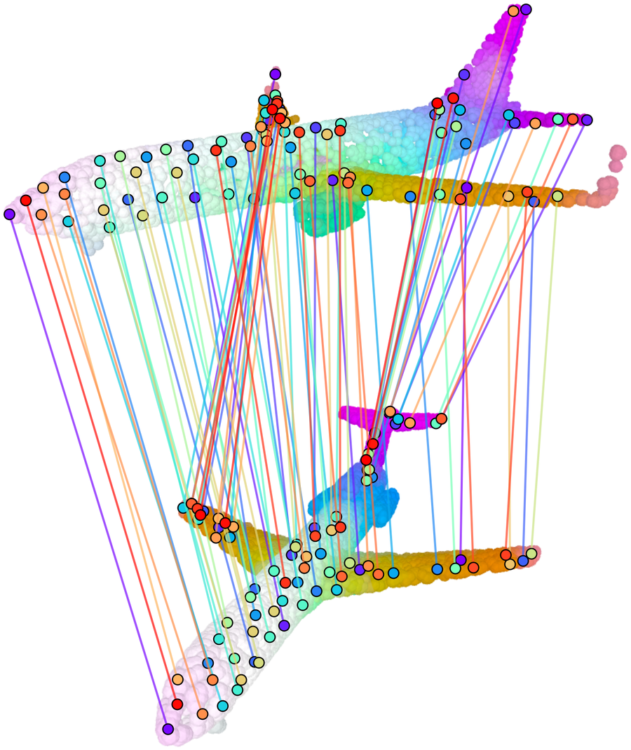 3D-3D correspondences between the surfaces of two airplanes