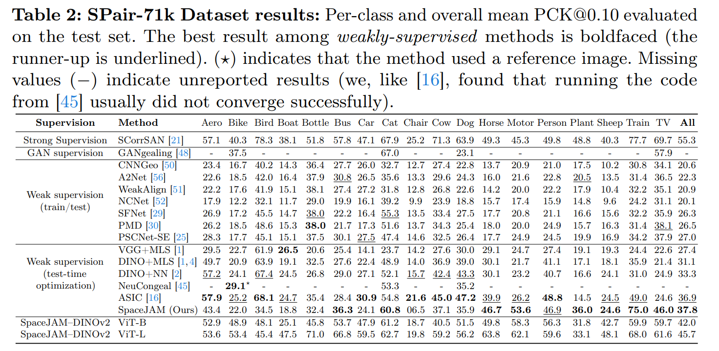 JA comparison table