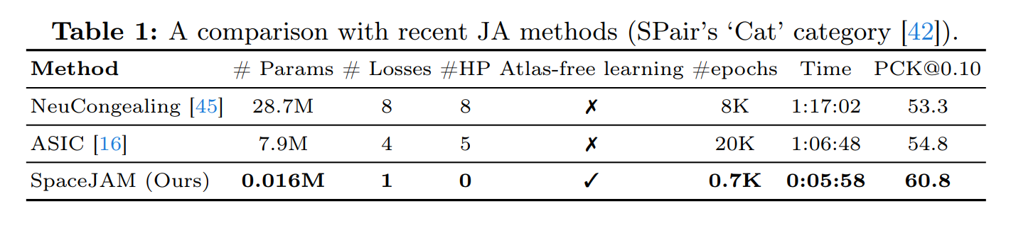 JA comparison table